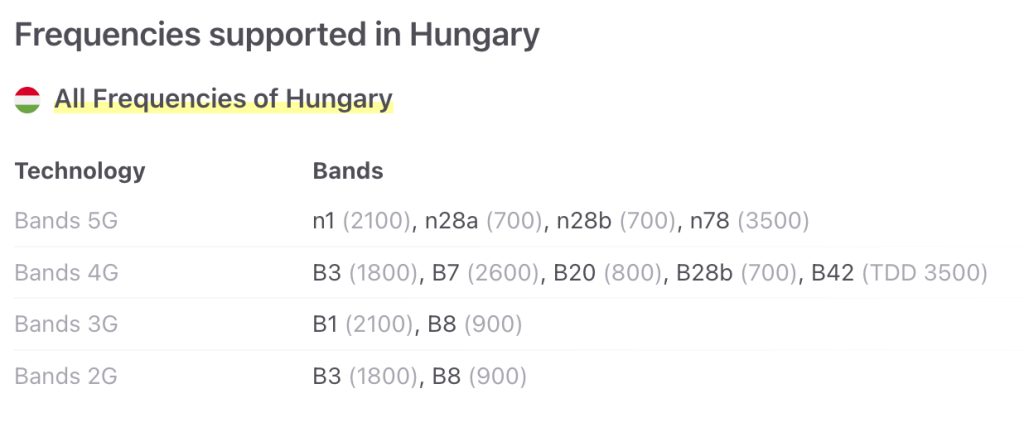 frequencies supported in hungary